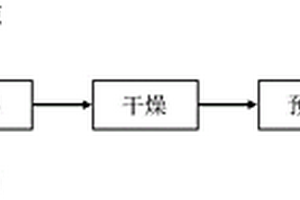 摻雜及包覆富鋰層狀鋰錳氧化物吸附材料及其制備方法