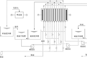 利用可溶性鋰鹽溶液制備氫氧化鋰溶液的電滲析裝置