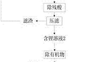 從磷酸亞鐵鋰廢料中回收鋰制備電池級碳酸鋰的方法