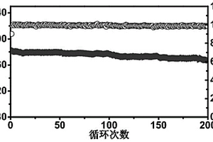 氟化鋰/鈦酸鑭鋰納米纖維固體電解質(zhì)界面材料及其制備方法和應(yīng)用