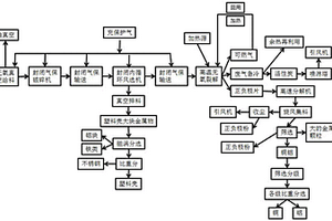 鋰電池?zé)o氧裂解回收分選工藝