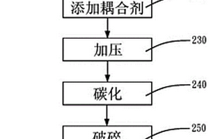 耦合劑在鋰電池負(fù)極材料的造粒制程中的應(yīng)用、鋰電池負(fù)極材料的造粒制程