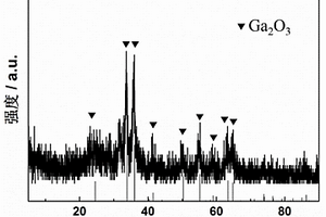 石墨烯復(fù)合碳包覆Ga<sub>2</sub>O<sub>3</sub>鋰離子電池負極的制備方法