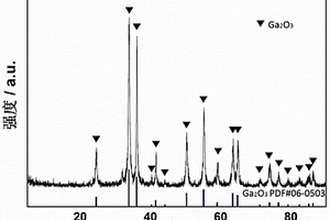 穩(wěn)定化合物鋰離子電池負極材料α?Ga2O3及制備方法