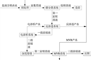 鹽湖含鋰鹵水中富集鋰的方法