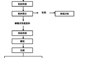 從磷酸亞鐵鋰廢料中回收碳酸鋰的方法