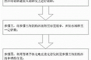 鋰離子電池電解液中六氟磷酸鋰濃度的測定方法