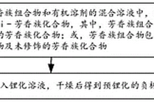 鋰離子電池用負(fù)極材料及其預(yù)鋰化處理方法、鋰離子電池