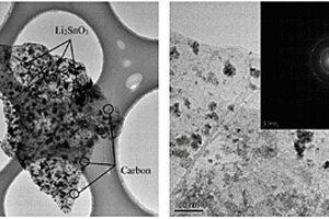 鋰電池碳/錫酸鋰/石墨烯復合負極材料及其制備方法