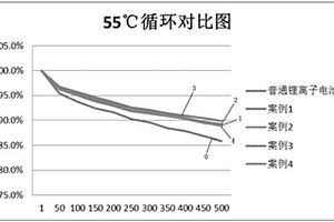 鋰離子電池負極及其制備方法及鋰離子電池制備方法