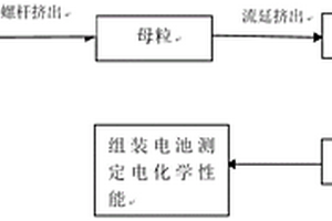 用于鋰離子電池的隔膜及其制備方法和含有該隔膜的鋰離子電池