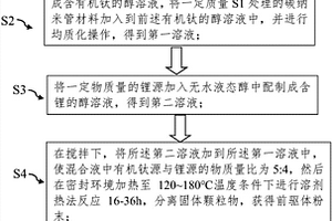 鈦酸鋰-碳納米管復(fù)合材料及其制備方法、鋰離子電池