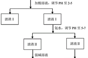 堿溶法處理鋰云母提鋰母液制電解鋁炭陽極抗氧化涂料的方法及產(chǎn)品