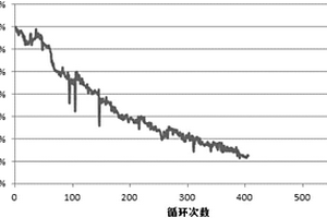 鋰離子電池正極材料、鋰離子電池正極片及鋰離子電池