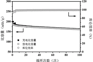 復(fù)合固態(tài)電解質(zhì)及制備方法