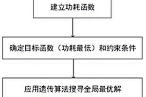 基于遺傳算法的撲翼飛行器節(jié)能控制優(yōu)化方法