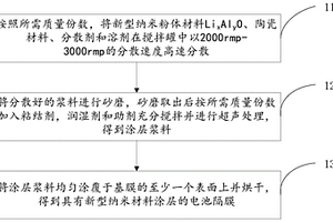 具有新型納米材料涂層的電池隔膜及其制備方法和應(yīng)用