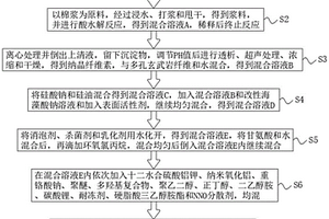 民用納晶減縮密實外加劑的制備方法