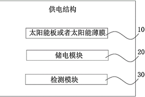 供電結(jié)構(gòu)及水槽式洗碗機(jī)