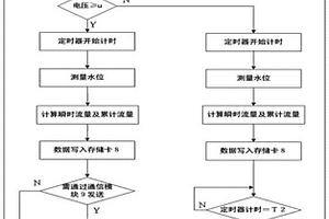 自記式超聲波明渠流量計量裝置