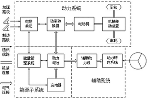 電動(dòng)車集成運(yùn)行網(wǎng)絡(luò)智能控制系統(tǒng)