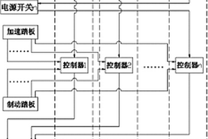 電動汽車