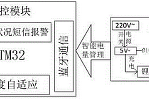 獨立控制型智能消防應急指示燈