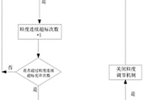 物料粉碎粒度控制系統(tǒng)及其控制方法和應(yīng)用