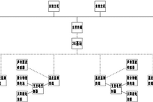 基于3G網(wǎng)絡(luò)的高壓輸電線路導(dǎo)線溫度在線監(jiān)測系統(tǒng)