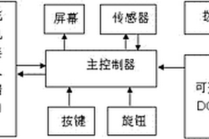 多參數(shù)舵機(jī)測(cè)試儀