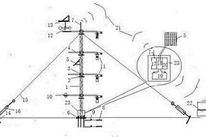 農(nóng)作物冠層地表通量多通道波文比遠(yuǎn)程采集儀