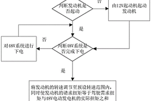 48V混合動力車輛的跛行控制方法