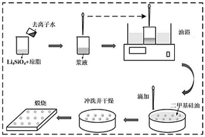 球形Li<sub>4</sub>SiO<sub>4</sub>基CO<sub>2</sub>吸附劑的制備方法