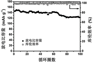 自愈合聚合物及其制備方法與應(yīng)用