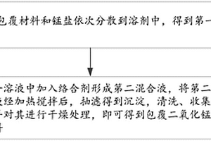 在材料表面包覆二氧化錳的方法及用該方法制備的電池正極改性材料