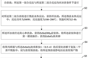 ZnSnO3納米棒/NC納米膜復(fù)合材料及其制備方法與應(yīng)用