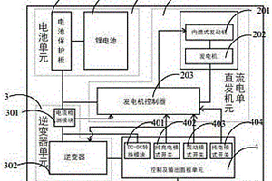 混動發(fā)電機(jī)系統(tǒng)及其工作方法