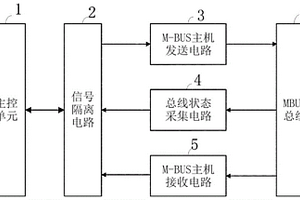 具有光電隔離功能的智能M-BUS主機(jī)電路及控制方法