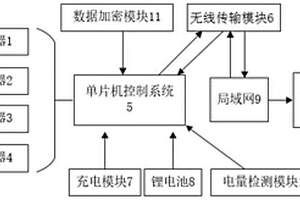 多軸物體運動檢測系統(tǒng)及檢測方法