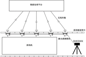 盾構(gòu)管片變形監(jiān)測(cè)系統(tǒng)及其監(jiān)測(cè)方法