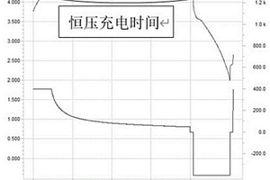 14500圓柱鋼殼鈉離子電池陰極片及其制備方法