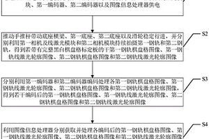 基于線激光技術的便攜式高速道岔檢測小車及方法