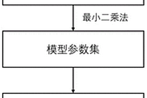 基于二階等效電路模型的漏液電池診斷方法