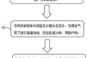 陽(yáng)離子無(wú)序鹽巖結(jié)構(gòu)的高熵單晶金屬氧化物及其制備方法和應(yīng)用