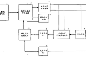 電池充電器