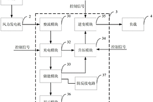 基于小型離網(wǎng)風力發(fā)電的便攜式移動電源