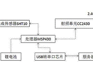 基于無線傳感網(wǎng)路的溫濕度監(jiān)控系統(tǒng)