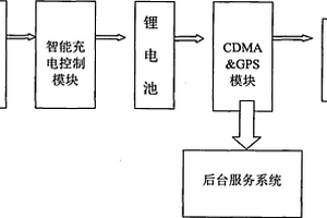 應用于多種規(guī)格的通信電纜的追蹤器