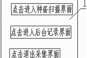 參皇系個(gè)體籠種蛋采集模塊結(jié)構(gòu)