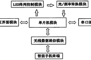 便攜式水質(zhì)快速檢測(cè)設(shè)備及檢測(cè)方法